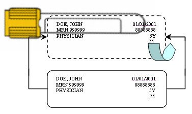 Appropriate Labeling Practices Using Chart/Facility Labels