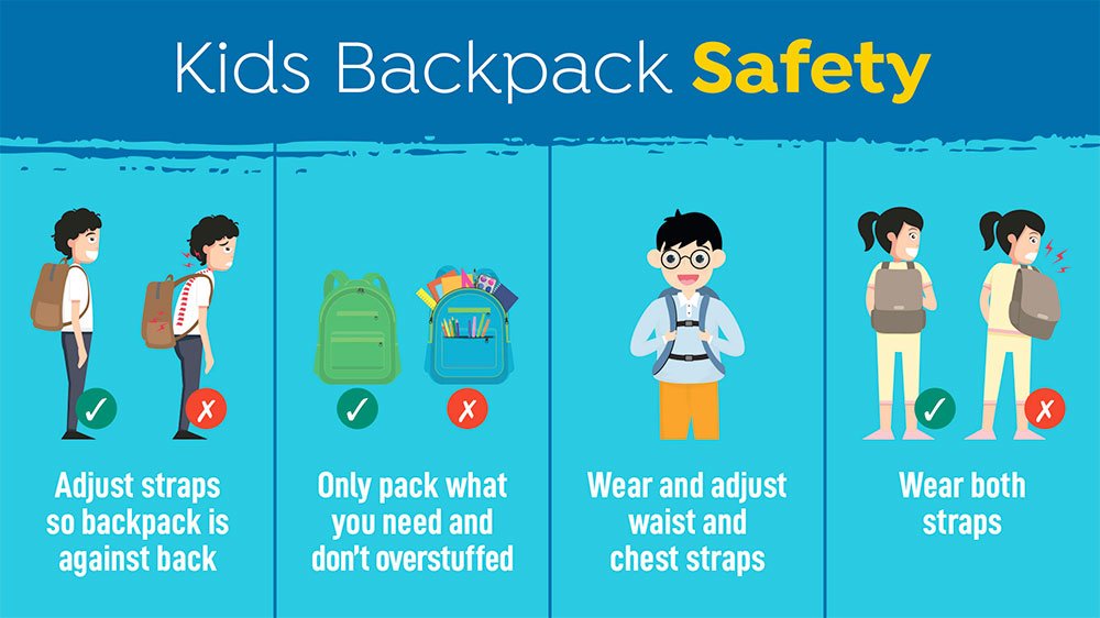 inforgraphic of Kids Backpack Safety: Dos and Don'ts