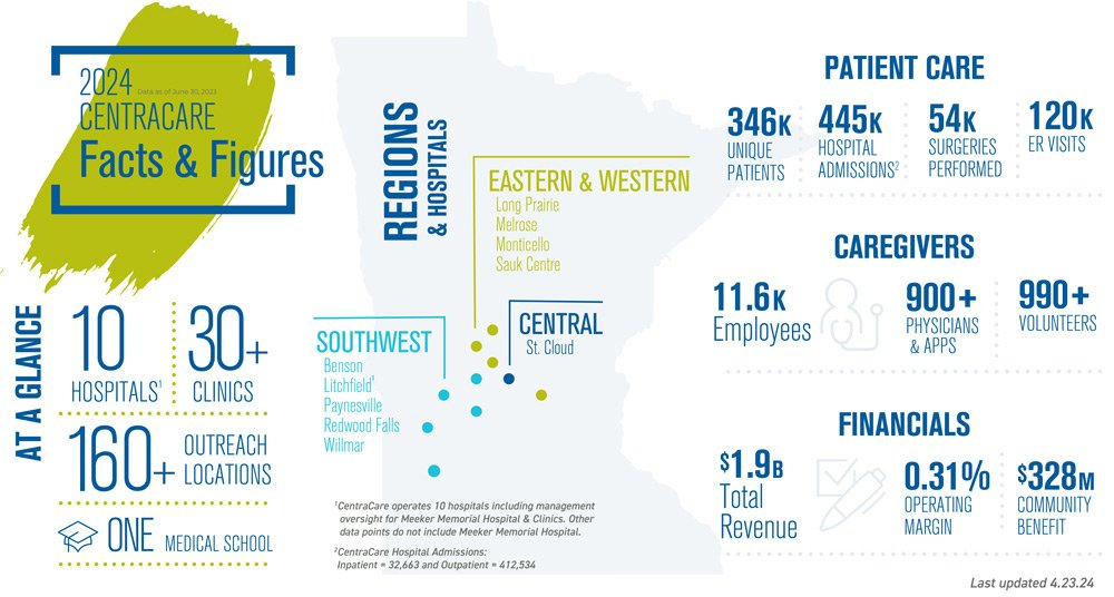 CentraCare Facts & Figures