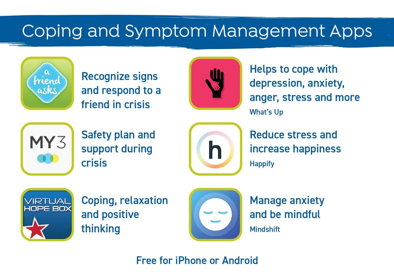 infographic of coping and symptom management apps